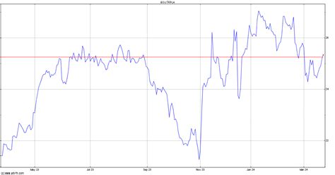 TRPL4 Stock Price and Chart — .
